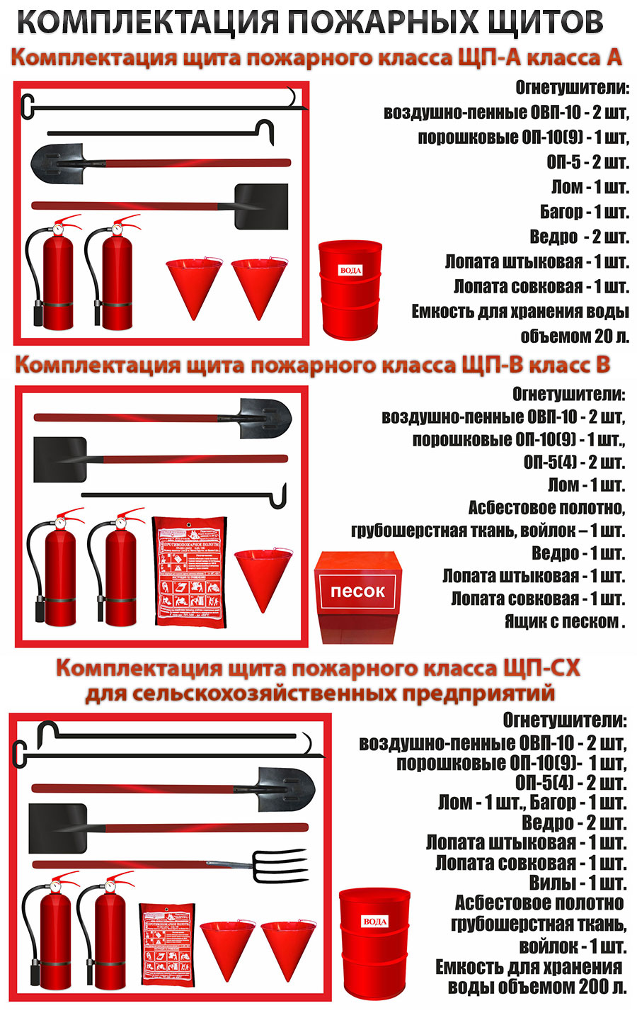 Комплектующие для пожарного щита: назначение и виды