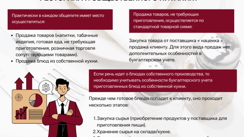 Особенности учета в кафе: ключевые аспекты