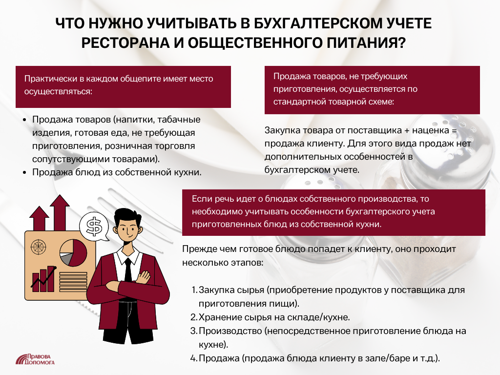 Особенности учета в кафе: ключевые аспекты